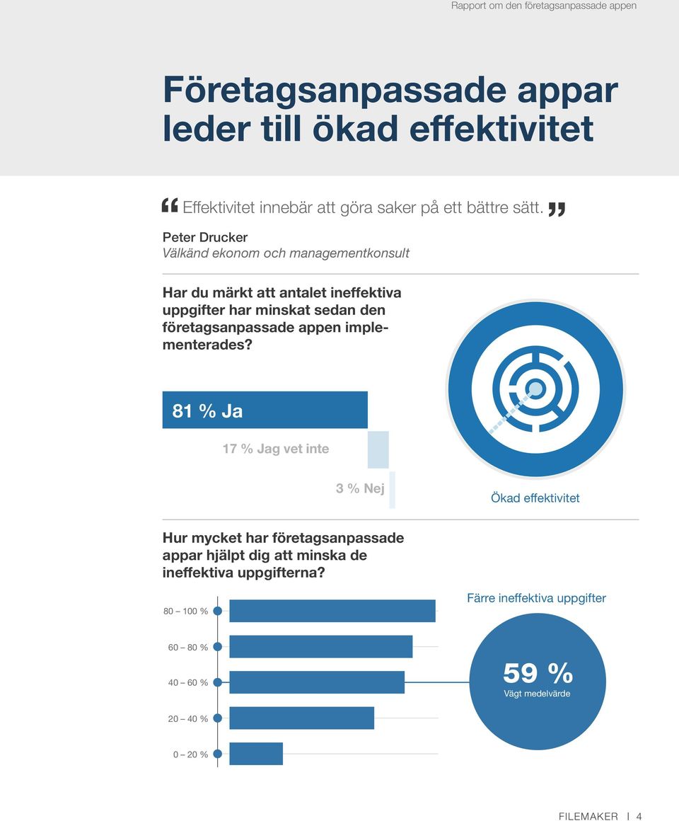 företagsanpassade appen implementerades?