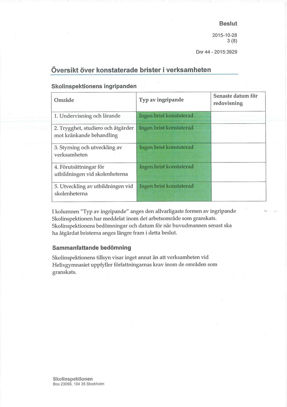 Utveckling av utbildningen vid skolenheterna Ingen brist konstaterad Ingen brist konstaterad Ingen brist konstaterad Ingen brist konstaterad I kolumnen "Typ av ingripande" anges den allvarligaste