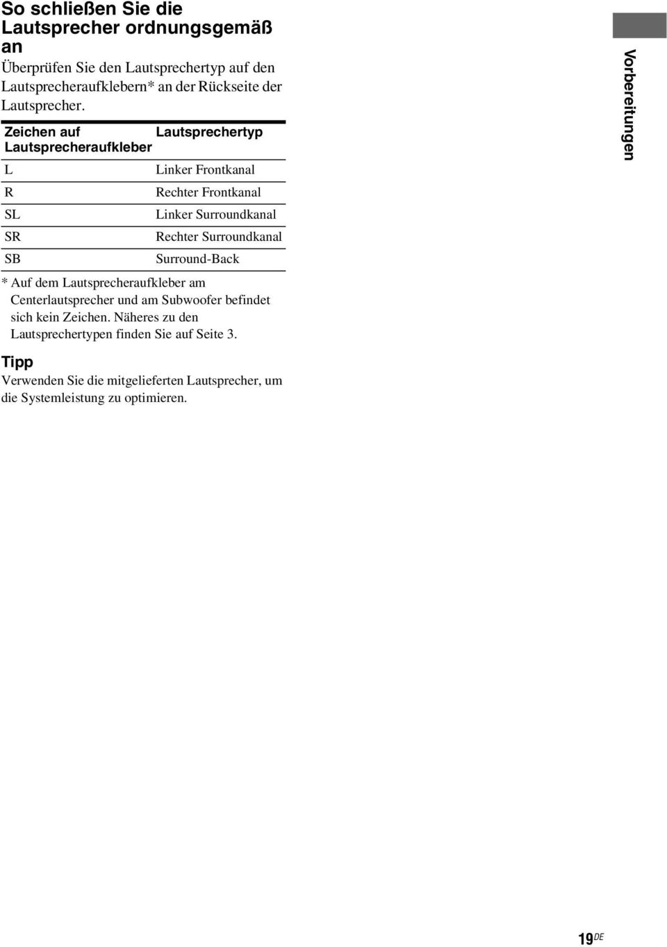 Zeichen auf autsprechertyp autsprecheraufkleber inker Frontkanal echter Frontkanal S inker Surroundkanal S echter Surroundkanal SB