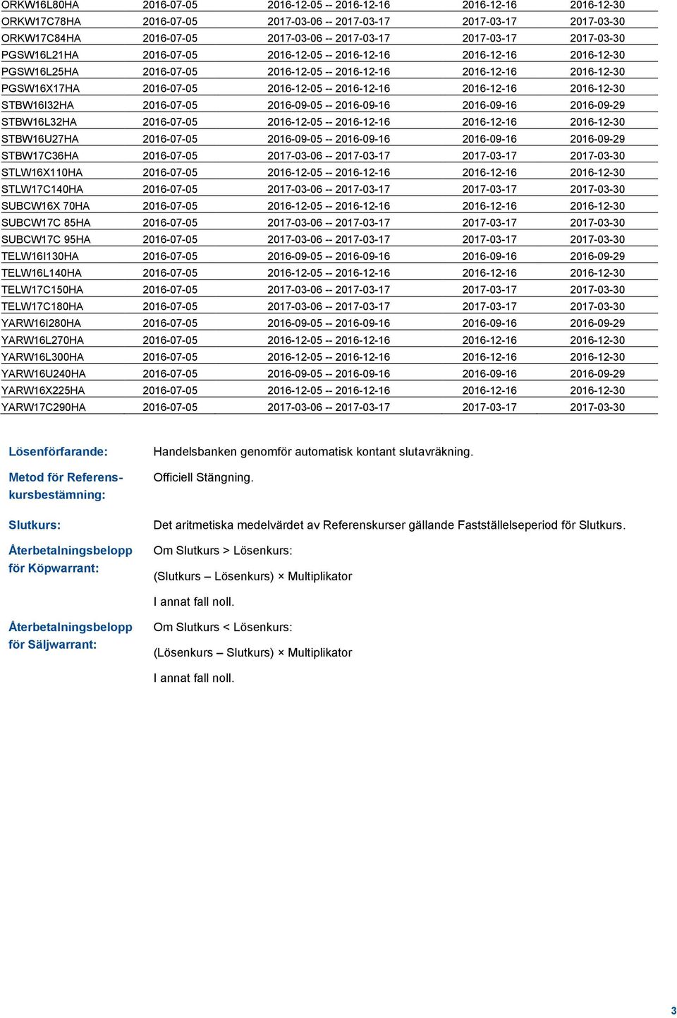 2016-12-16 2016-12-30 STBW16I32HA 2016-07-05 2016-09-05 -- 2016-09-16 2016-09-16 2016-09-29 STBW16L32HA 2016-07-05 2016-12-05 -- 2016-12-16 2016-12-16 2016-12-30 STBW16U27HA 2016-07-05 2016-09-05 --