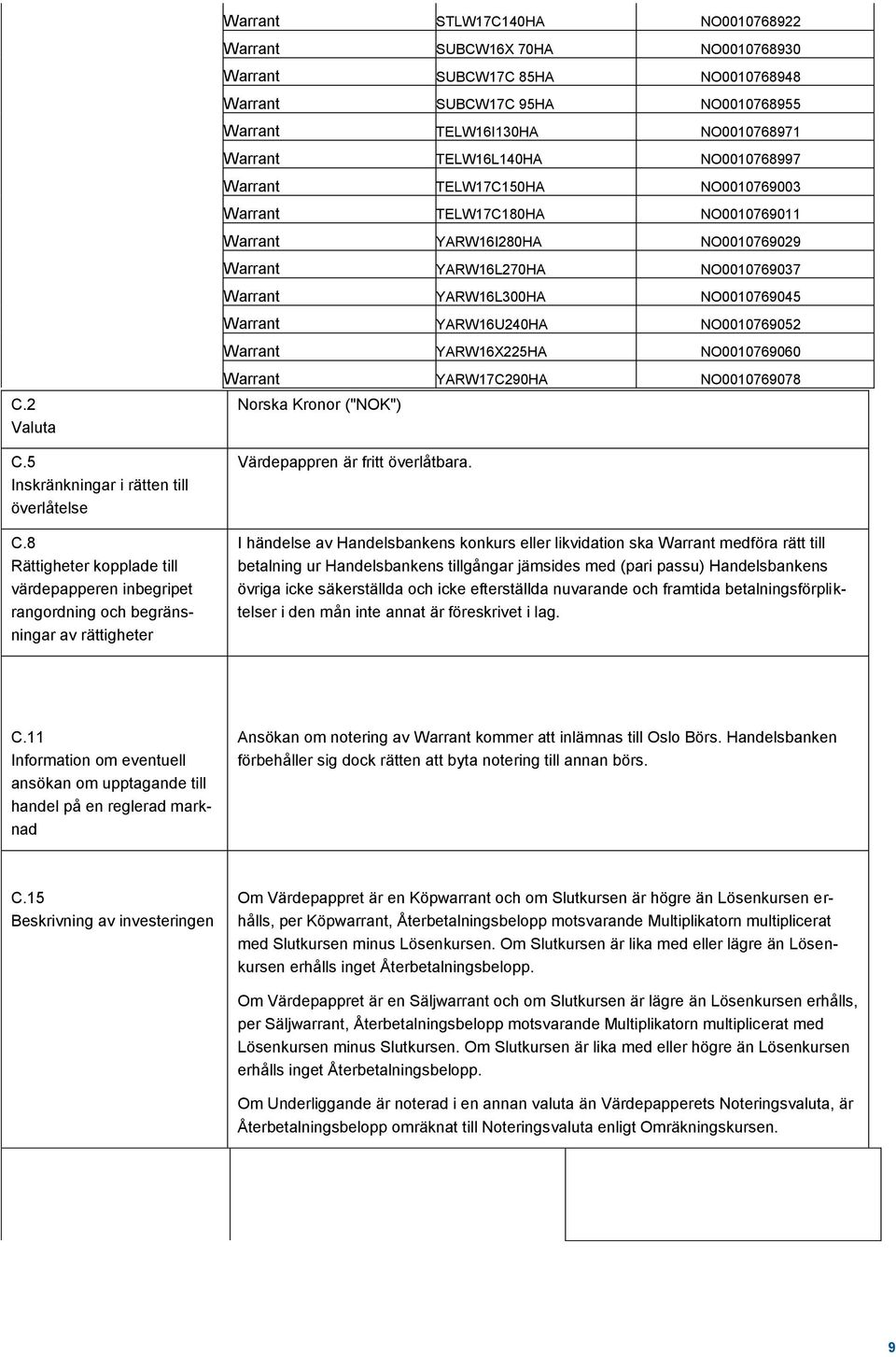 YARW16U240HA NO0010769052 Warrant YARW16X225HA NO0010769060 C.2 Valuta C.5 Inskränkningar i rätten till överlåtelse C.