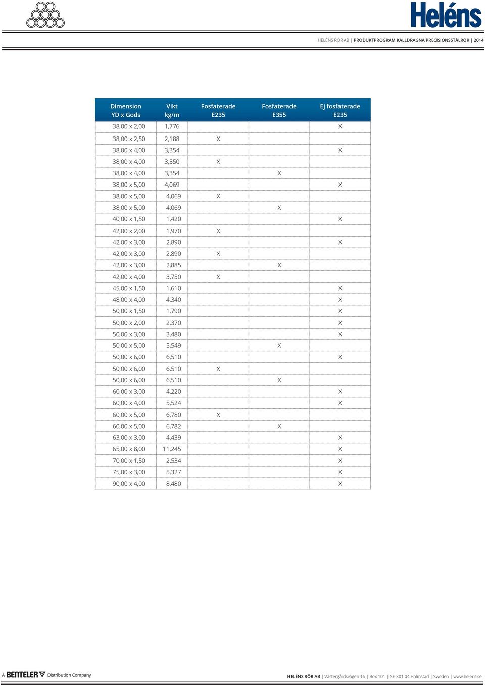 4,00 4,340 X 50,00 x 1,50 1,790 X 50,00 x 2,00 2,370 X 50,00 x 3,00 3,480 X 50,00 x 5,00 5,549 X 50,00 x 6,00 6,510 X 50,00 x 6,00 6,510 X 50,00 x 6,00 6,510 X 60,00 x 3,00