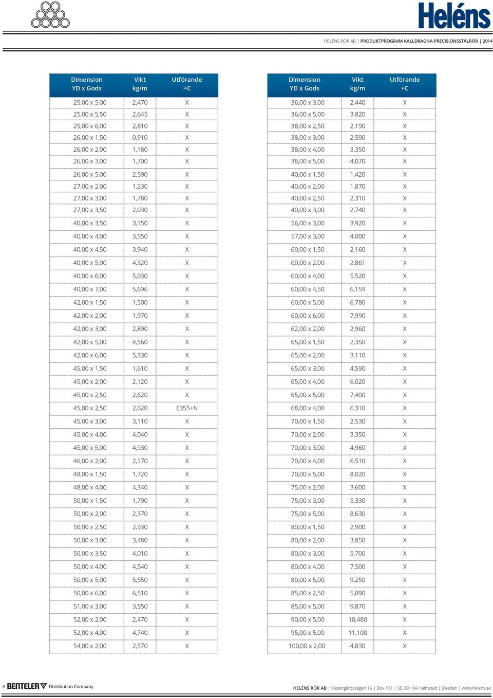 X 40,00 x 3,00 2,740 X 40,00 x 3,50 3,150 X 56,00 x 3,00 3,920 X 40,00 x 4,00 3,550 X 57,00 x 3,00 4,000 X 40,00 x 4,50 3,940 X 60,00 x 1,50 2,160 X 40,00 x 5,00 4,320 X 60,00 x 2,00 2,861 X 40,00 x