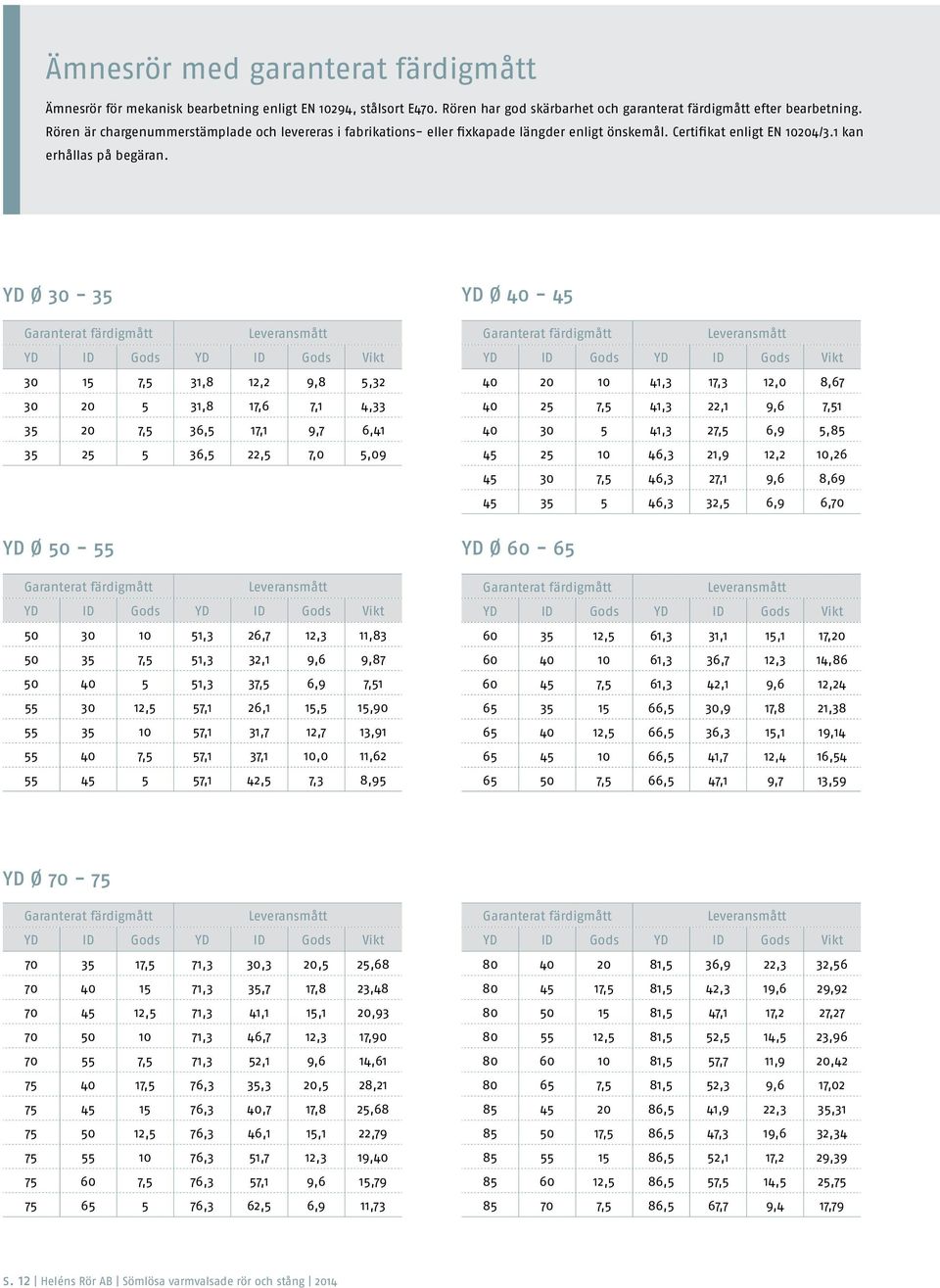 YD Ø 30-35 30 15 7,5 31,8 12,2 9,8 5,32 30 20 5 31,8 17,6 7,1 4,33 35 20 7,5 36,5 17,1 9,7 6,41 35 25 5 36,5 22,5 7,0 5,09 YD Ø 40-45 40 20 10 41,3 17,3 12,0 8,67 40 25 7,5 41,3 22,1 9,6 7,51 40 30 5