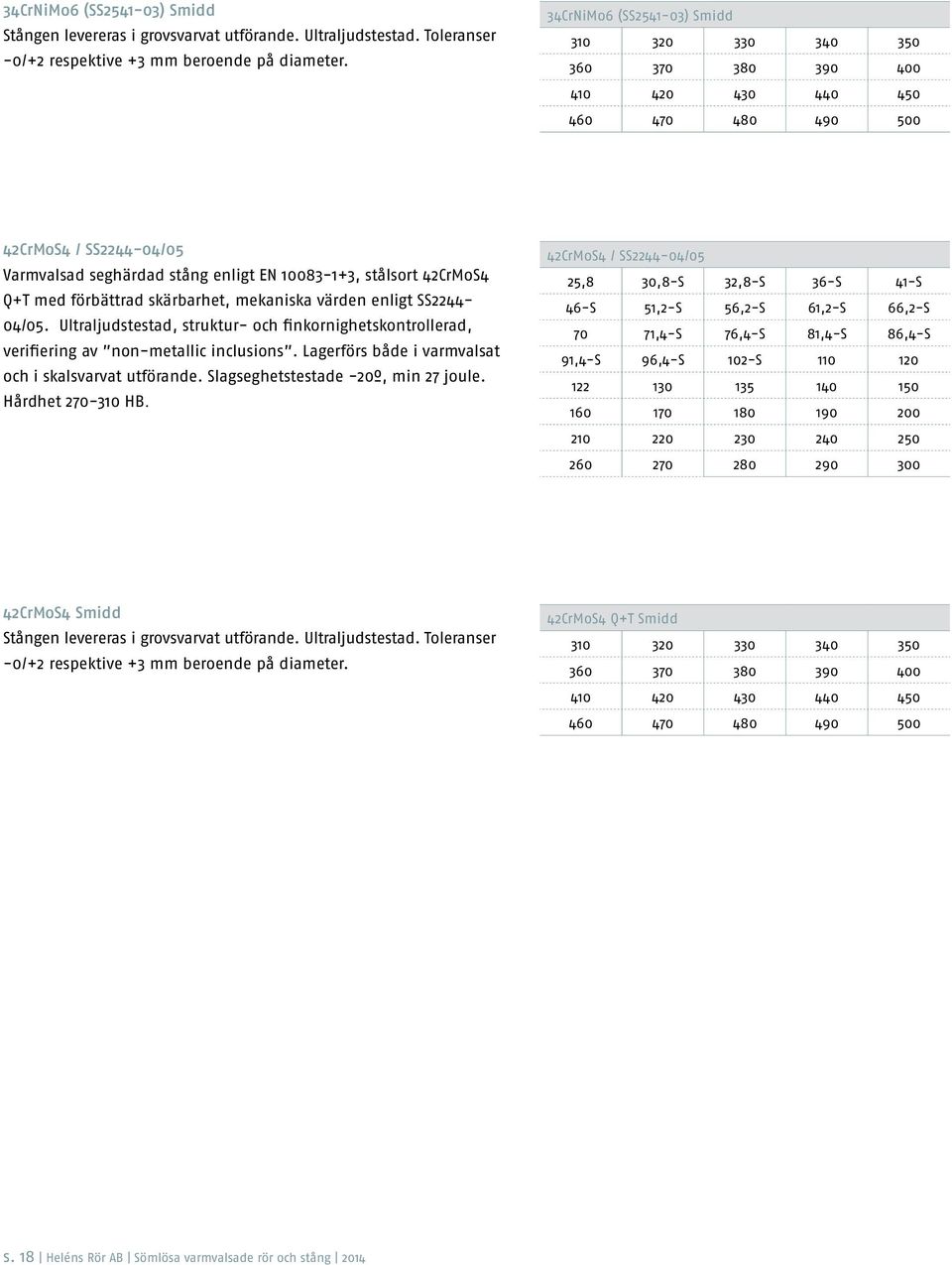 Q+T med förbättrad skärbarhet, mekaniska värden enligt SS2244-04/05. Ultraljudstestad, struktur- och finkornighetskontrollerad, verifiering av non-metallic inclusions.