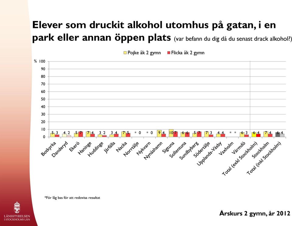 du senast drack alkohol?