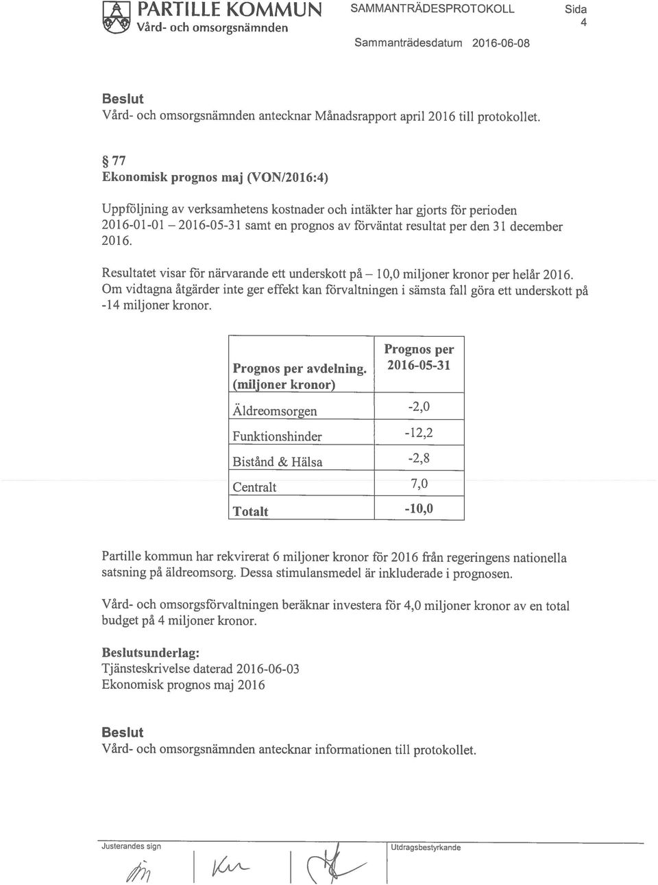 1 Vård- och omsorgsnämnden 1 1 PARTILLE KOMMUN SAMMANTRÄDESPROTOKOLL Sida 2016-05-31 10,0 2 Tjänsteskrivelse daterad 20 16-06-03 Ekonomisk prognos maj 2016 sunderlag: Vård- och omsorgsförvaltningen