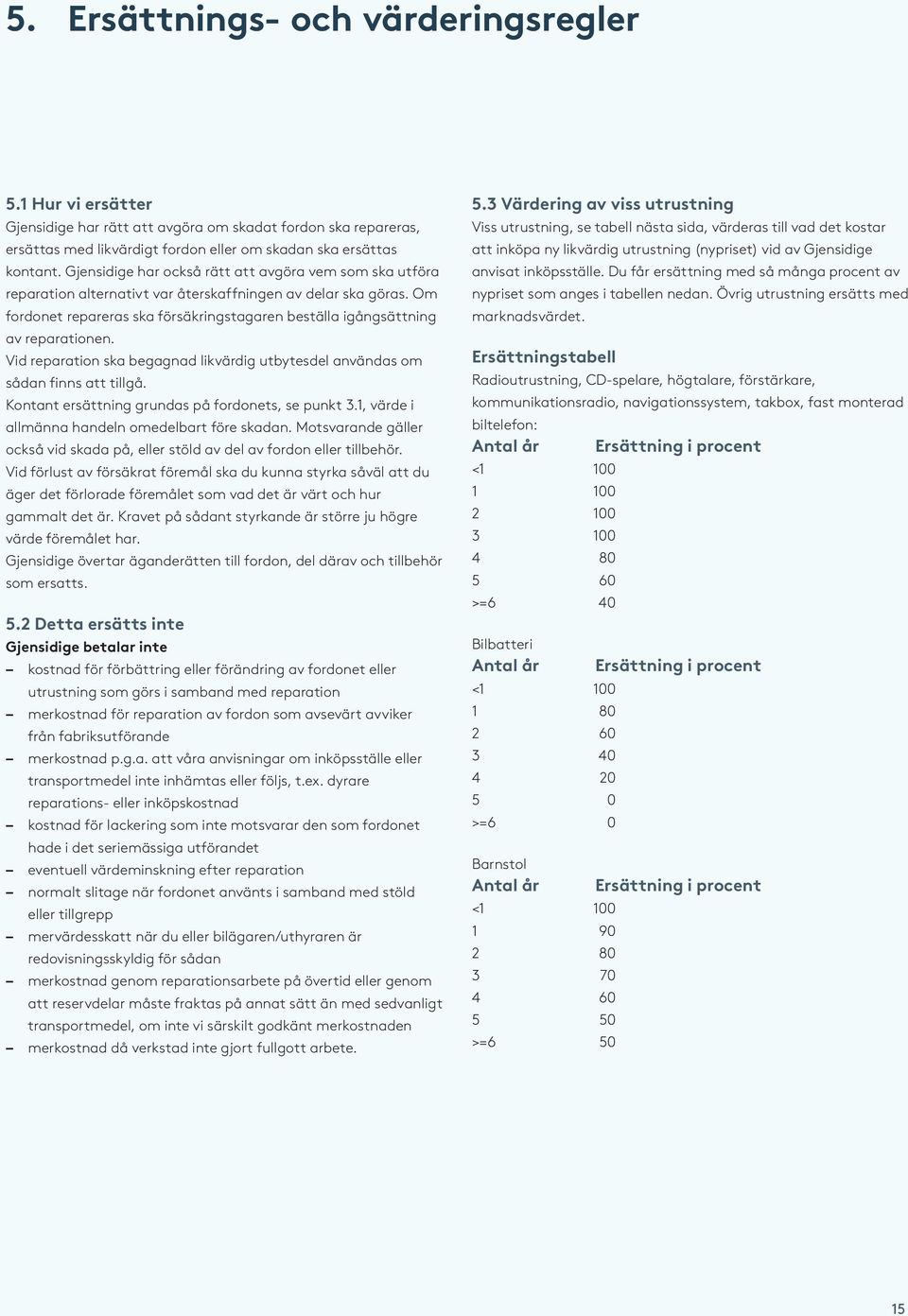 Om fordonet repareras ska försäkringstagaren beställa igångsättning av reparationen. Vid reparation ska begagnad likvärdig utbytesdel användas om sådan finns att tillgå.