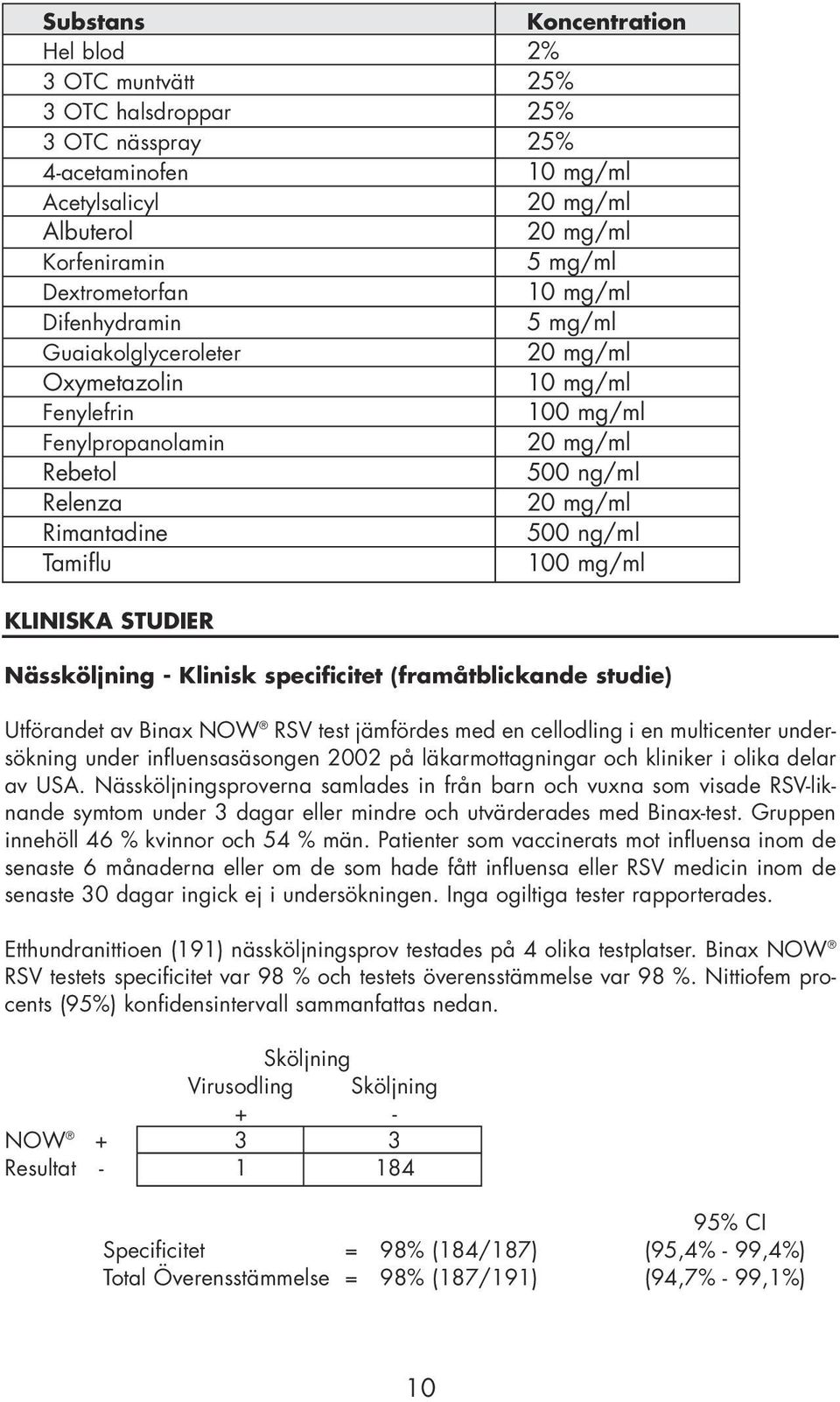 mg/ml KLINISKA STUDIER Nässköljning - Klinisk specificitet (framåtblickande studie) Utförandet av Binax NOW RSV test jämfördes med en cellodling i en multicenter undersökning under influensasäsongen