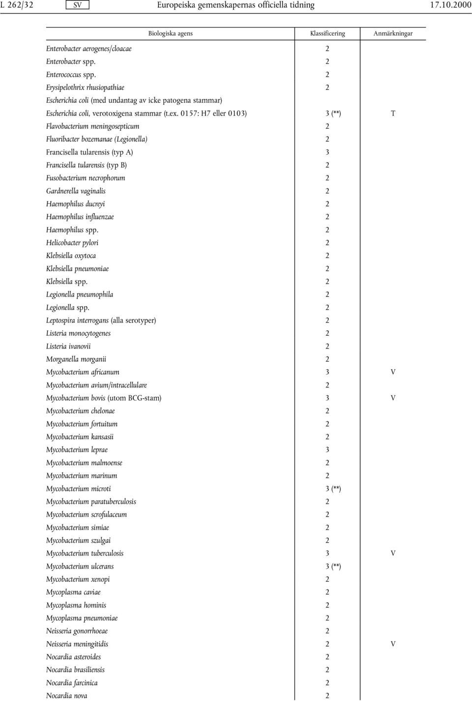 0157: H7 eller 0103) 3 (**) T Flavobacterium meningosepticum 2 Fluoribacter bozemanae (Legionella) 2 Francisella tularensis (typ A) 3 Francisella tularensis (typ B) 2 Fusobacterium necrophorum 2