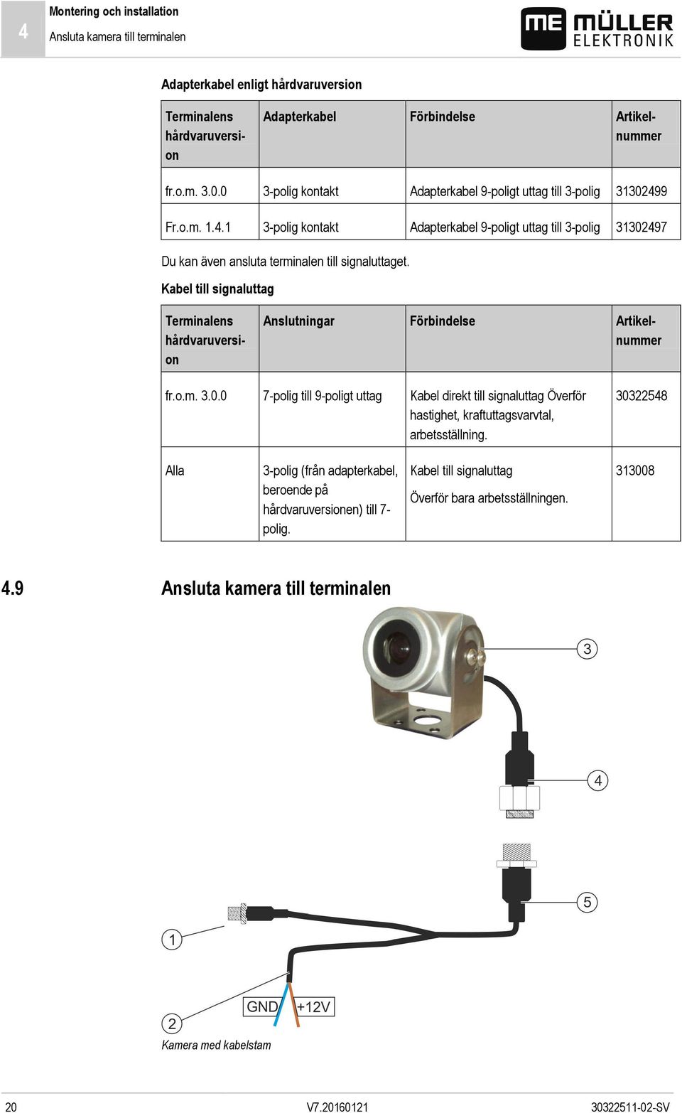 Kabel till signaluttag Terminalens hårdvaruversion Anslutningar Förbindelse Artikelnummer fr.o.m. 3.0.