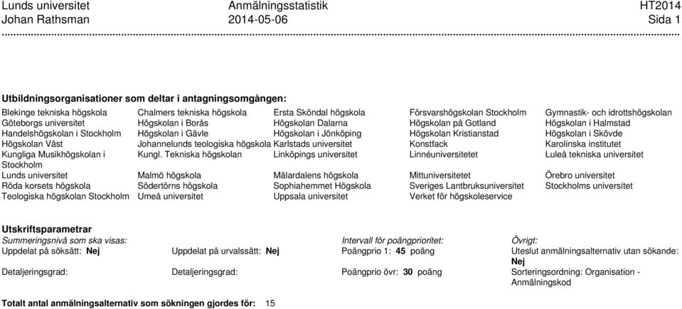 Jönköping Högskolan Kristianstad Högskolan i Skövde Högskolan Väst Johannelunds teologiska högskola Karlstads universitet Konstfack Karolinska institutet Kungliga Musikhögskolan i Kungl.