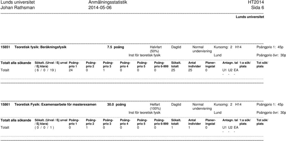 0 1 0 0 0 25 25 0 U1 U2 EA 15861 Teoretisk Fysik: Examensarbete för masterexamen 30.