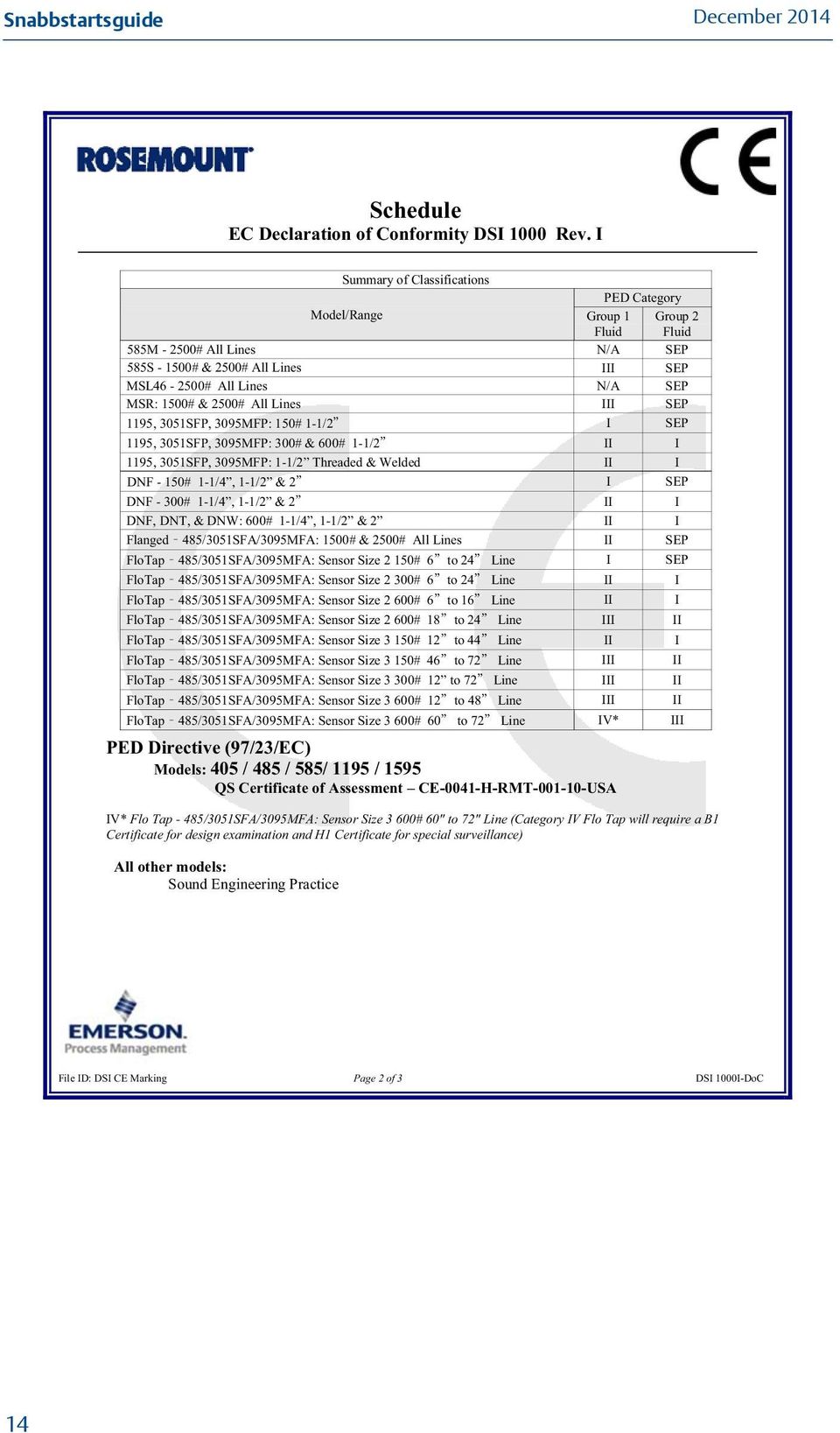 2500# All Lines III SEP 1195, 3051SFP, 3095MFP: 150# 1-1/2 I SEP 1195, 3051SFP, 3095MFP: 300# & 600# 1-1/2 II I 1195, 3051SFP, 3095MFP: 1-1/2 Threaded & Welded II I DNF - 150# 1-1/4, 1-1/2 & 2 I SEP