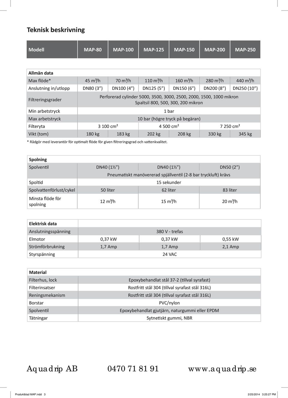 bar (högre tryck på begäran) Filteryta 3 100 cm² 4 500 cm² 7 250 cm² Vikt (tom) 180 kg 183 kg 202 kg 208 kg 330 kg 345 kg * Rådgör med leverantör för optimalt flöde för given filtreringsgrad och