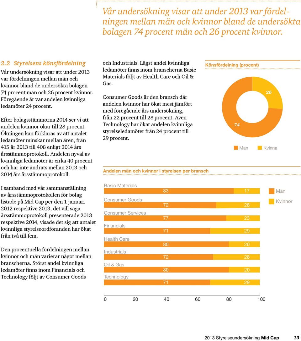 procent kvinnor. 2.2 Styrelsens könsfördelning  procent kvinnor. Föregående år var andelen kvinnliga ledamöter 24 procent. Efter bolagsstämmorna 2014 ser vi att andelen kvinnor ökar till 28 procent.