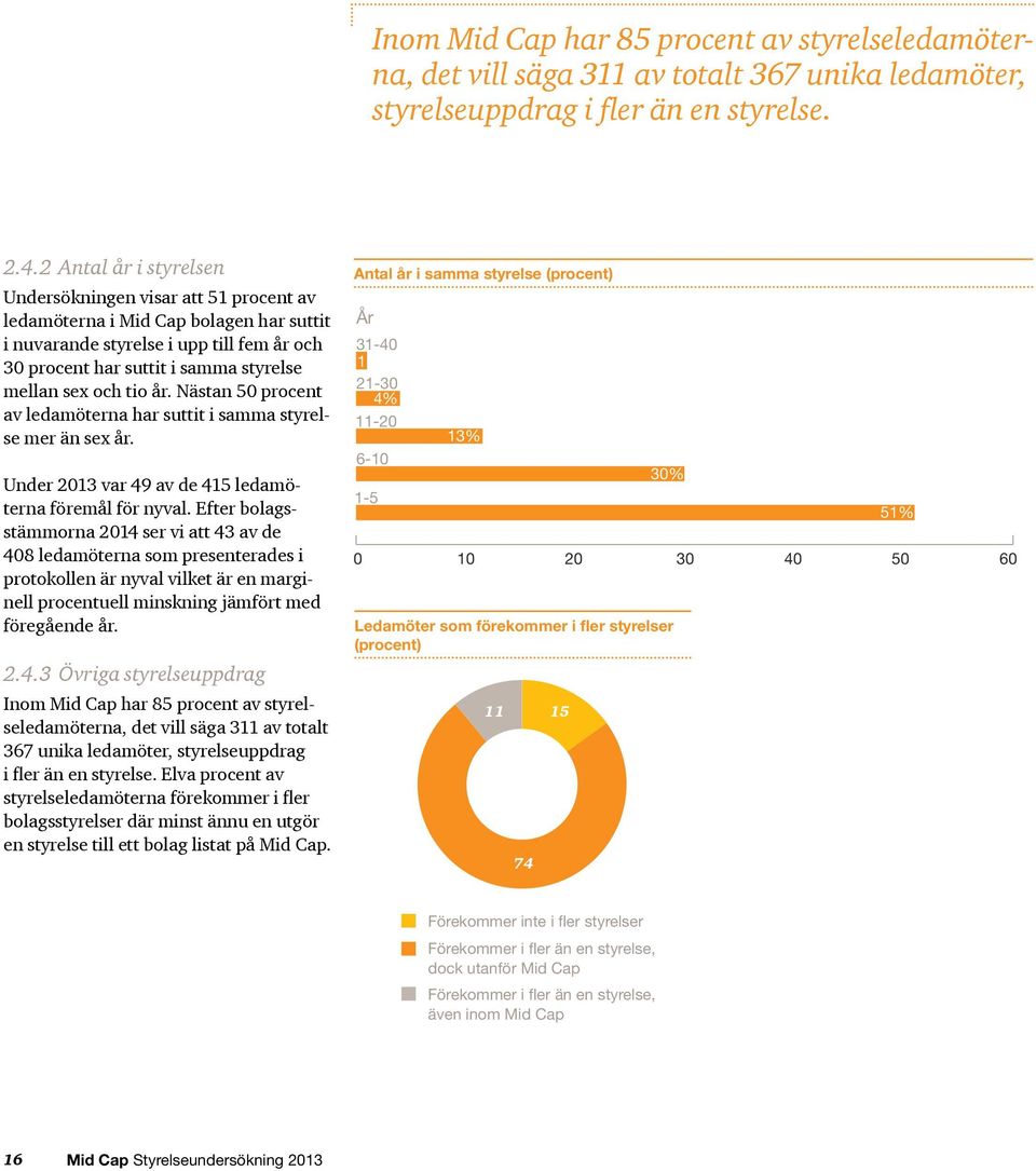 tio år. Nästan 50 procent av ledamöterna har suttit i samma styrelse mer än sex år. Under 2013 var 49 av de 415 ledamöterna föremål för nyval.