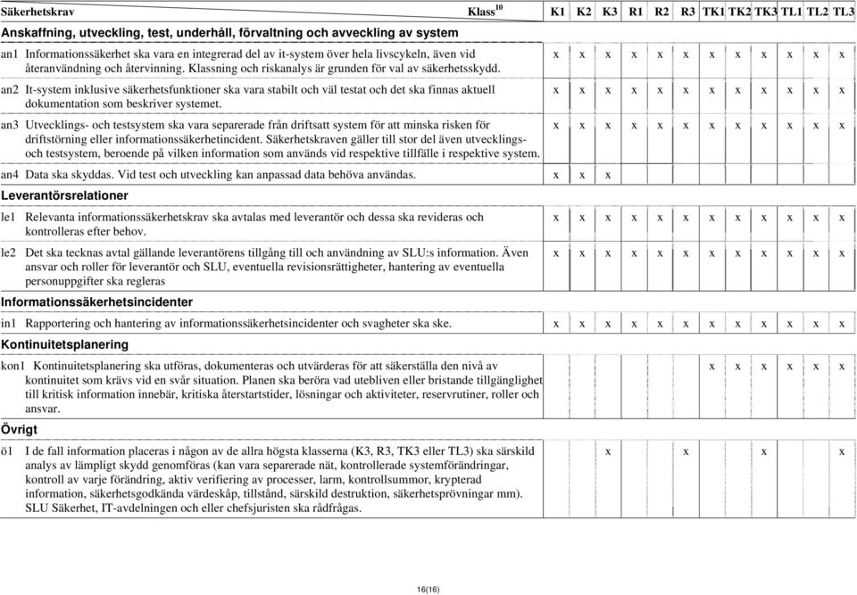 an2 It-system inklusive säkerhetsfunktioner ska vara stabilt och väl testat och det ska finnas aktuell dokumentation som beskriver systemet.