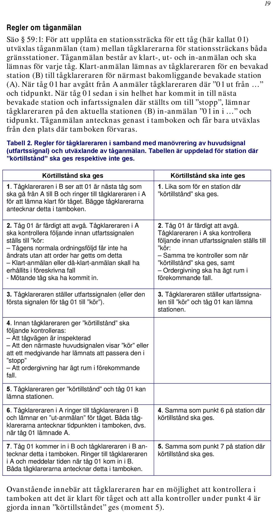 Klart-anmälan lämnas av tågklareraren för en bevakad station (B) till tågklareraren för närmast bakomliggande bevakade station (A).