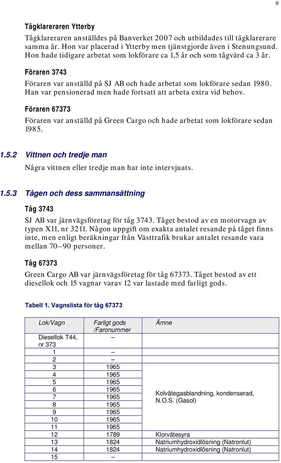 Han var pensionerad men hade fortsatt att arbeta extra vid behov. Föraren 67373 Föraren var anställd på Green Cargo och hade arbetat som lokförare sedan 1985.