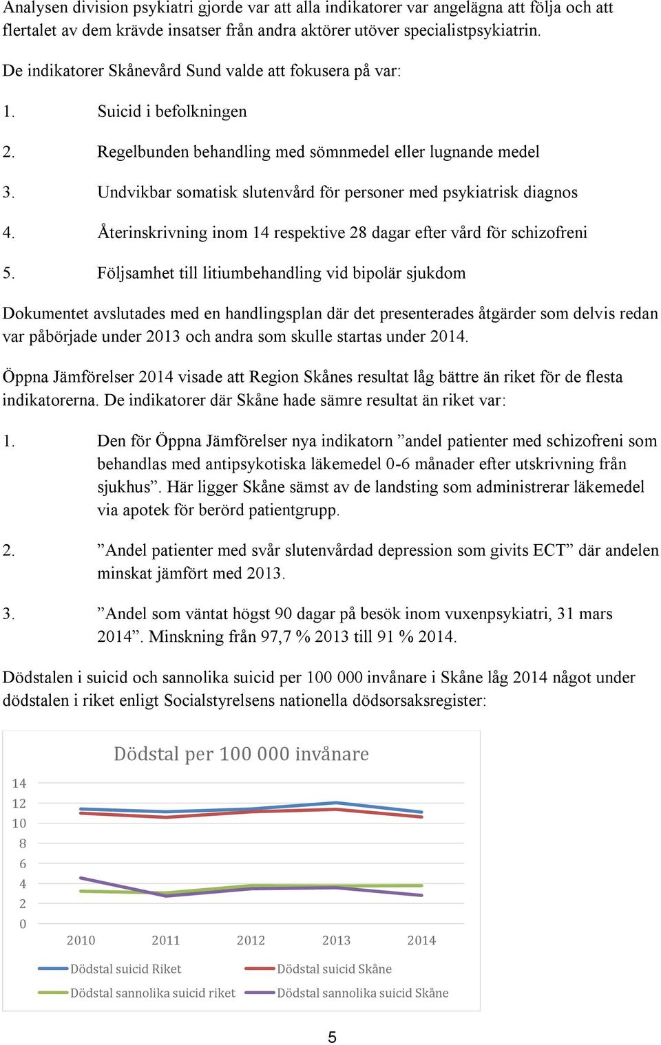 Undvikbar somatisk slutenvård för personer med psykiatrisk diagnos 4. Återinskrivning inom 14 respektive 28 dagar efter vård för schizofreni 5.