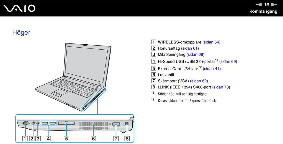 0)-portar *1 (sidan 69) E ExpressCard /34-fack *2 (sidan 41) F Luftventil G Skärmport