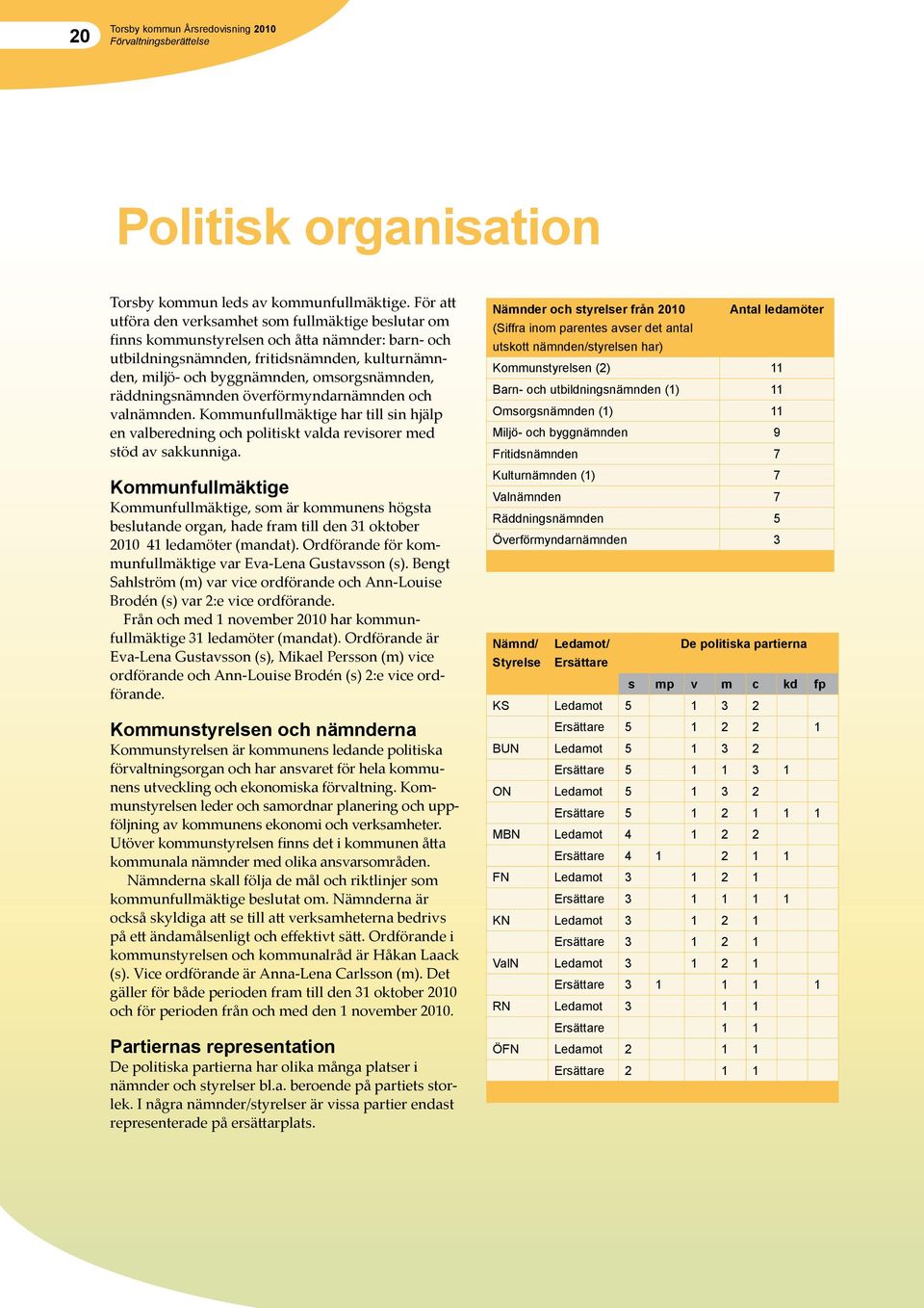 räddningsnämnden överförmyndarnämnden och valnämnden. Kommunfullmäktige har till sin hjälp en valberedning och politiskt valda revisorer med stöd av sakkunniga.