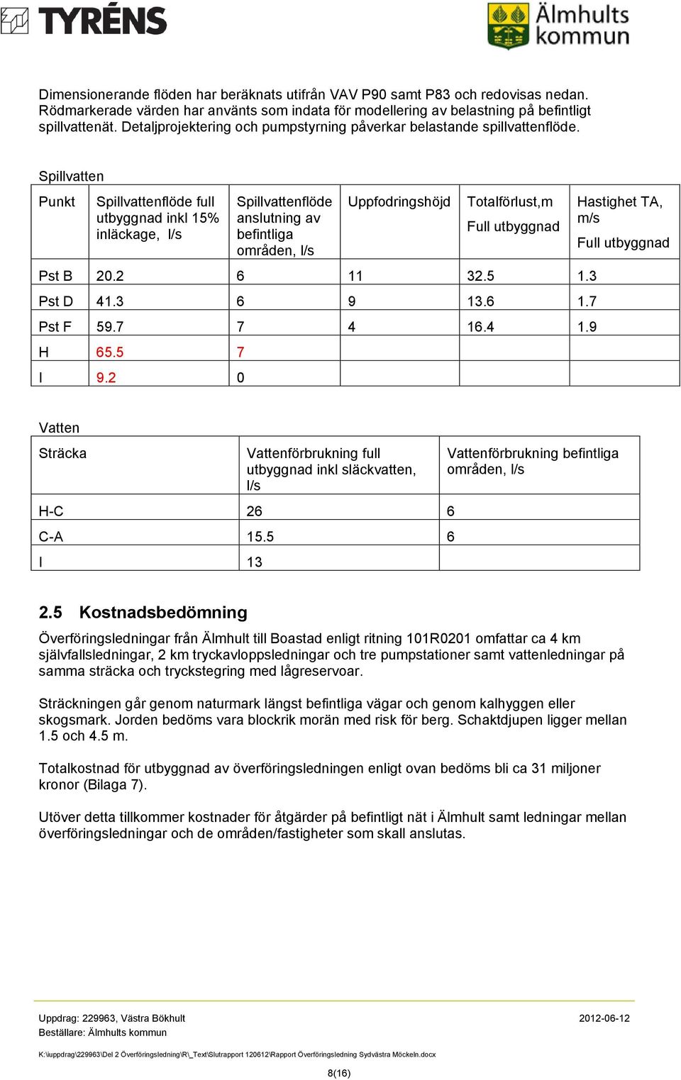 Spillvatten Punkt Spillvattenflöde full utbyggnad inkl 15% inläckage, l/s Spillvattenflöde anslutning av befintliga områden, l/s Uppfodringshöjd Totalförlust,m Full utbyggnad Pst B 20.2 6 11 32.5 1.