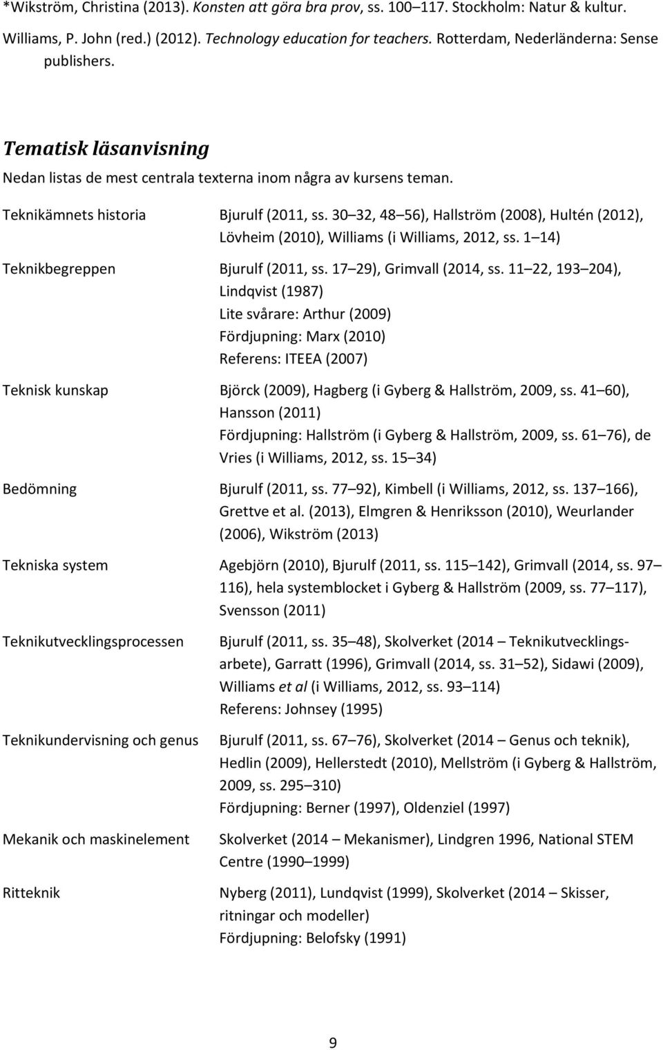 30 32, 48 56), Hallström (2008), Hultén (2012), Lövheim (2010), Williams (i Williams, 2012, ss. 1 14) Teknikbegreppen Bjurulf (2011, ss. 17 29), Grimvall (2014, ss.