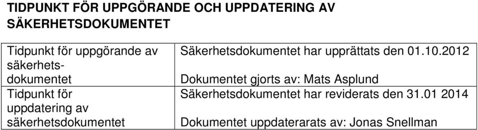 Säkerhetsdokumentet har upprättats den 01.10.