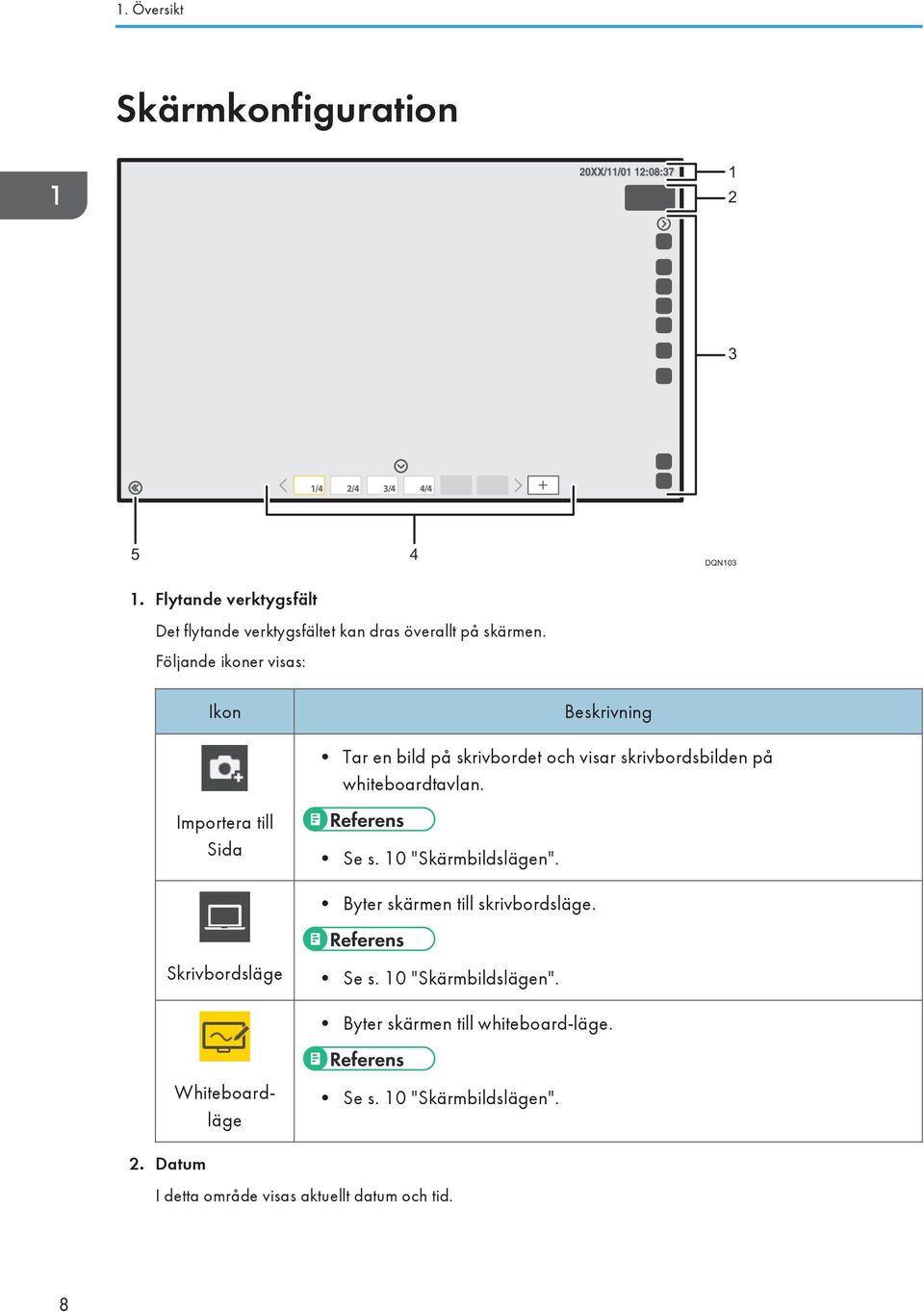 Följande ikoner visas: Ikon Beskrivning Tar en bild på skrivbordet och visar skrivbordsbilden på whiteboardtavlan.