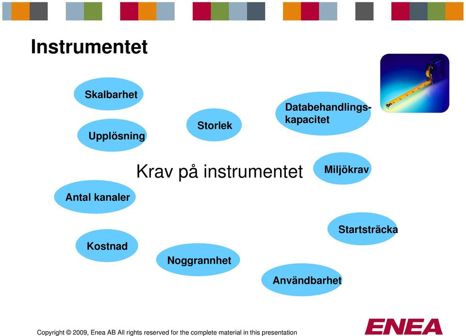 på instrumentet Miljökrav Antal kanaler