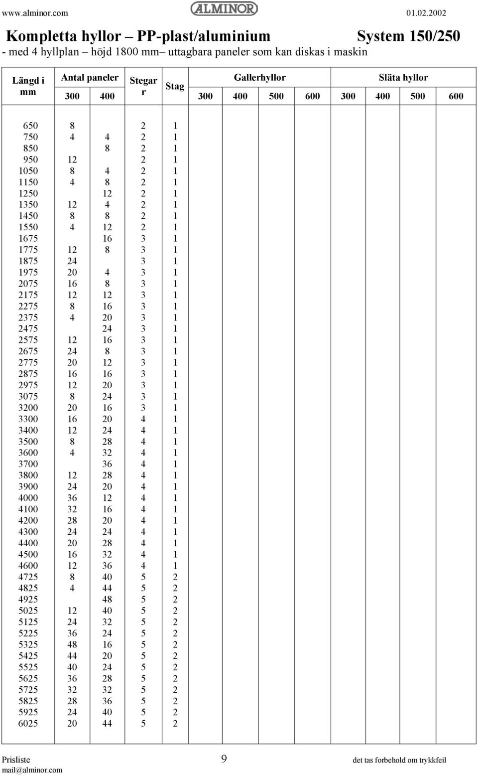 maskin Längd i mm Antal paneler Stegar Gallerhyllor Släta hyllor Stag 00 00 r 00 00 00 600 00 00 00 600 60 70 0 90