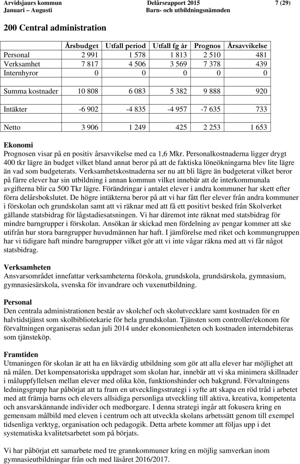 Prognosen visar på en positiv årsavvikelse med ca 1,6 Mkr.