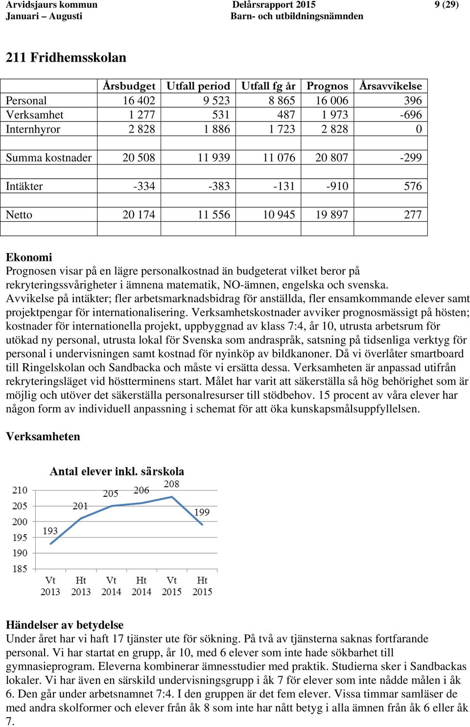 Ekonomi Prognosen visar på en lägre personalkostnad än budgeterat vilket beror på rekryteringssvårigheter i ämnena matematik, NO-ämnen, engelska och svenska.