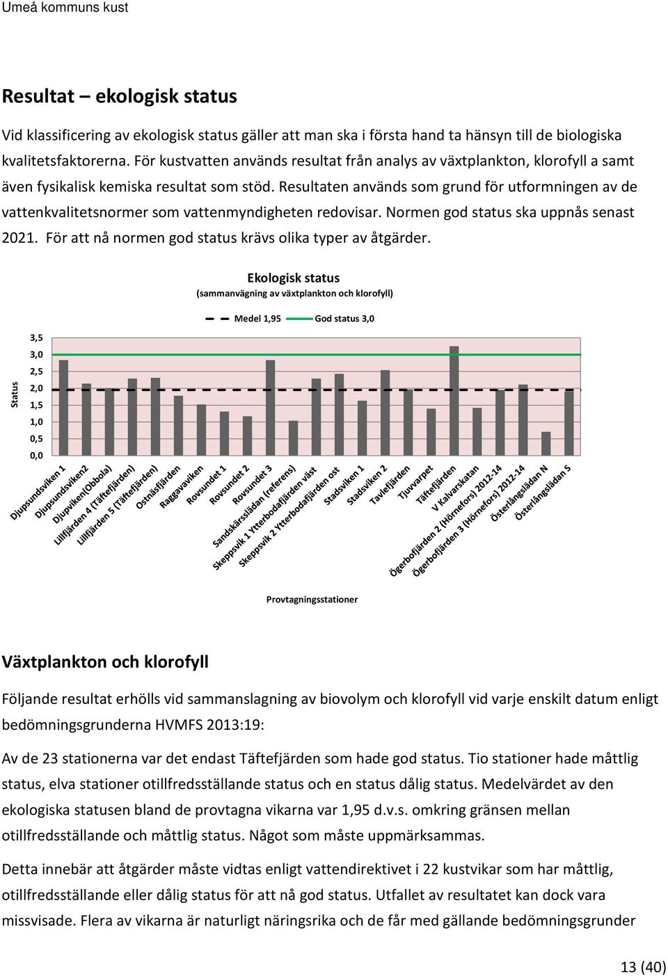 Resultaten används som grund för utformningen av de vattenkvalitetsnormer som vattenmyndigheten redovisar. Normen god status ska uppnås senast 2021.