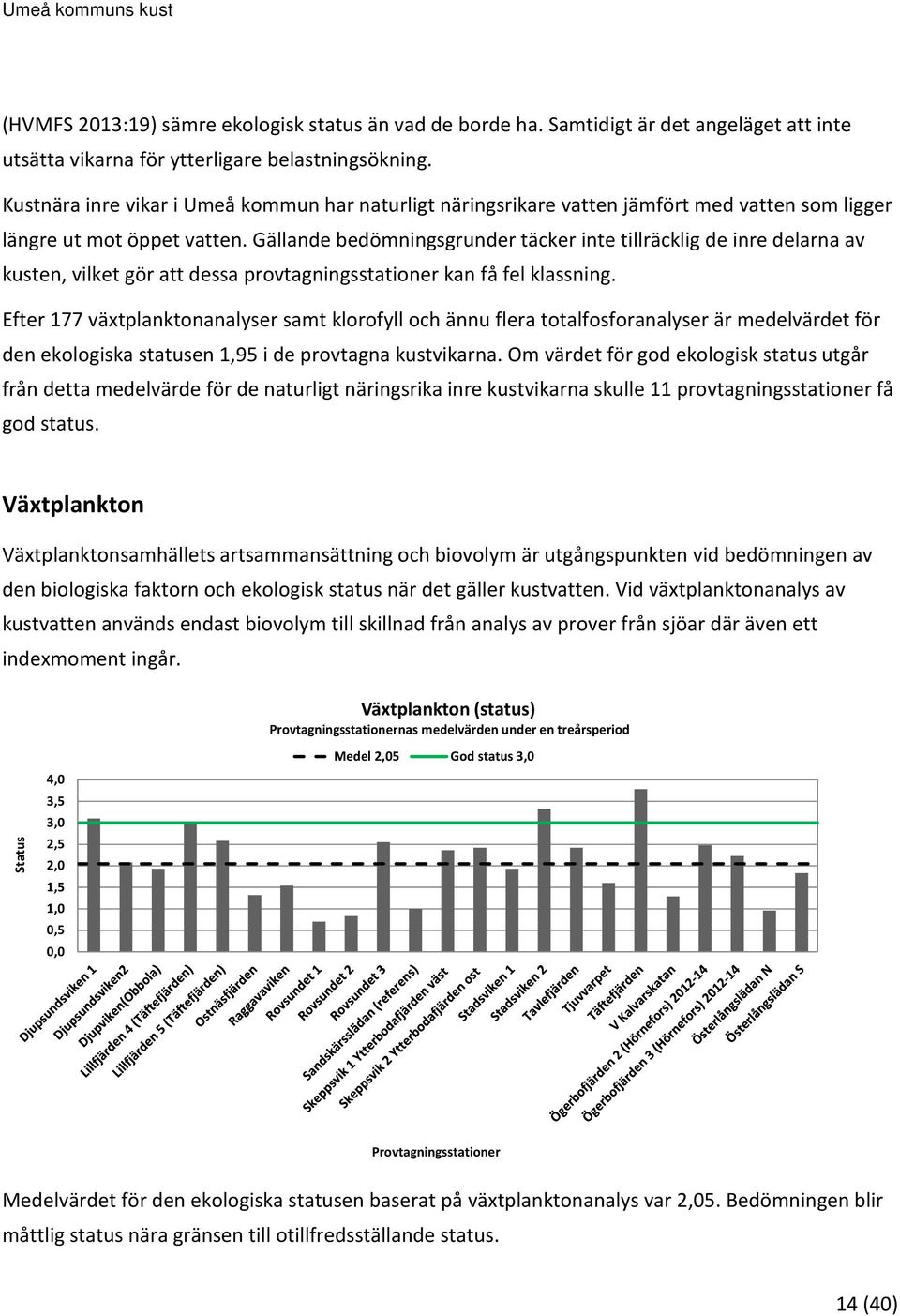 Gällande bedömningsgrunder täcker inte tillräcklig de inre delarna av kusten, vilket gör att dessa provtagningsstationer kan få fel klassning.