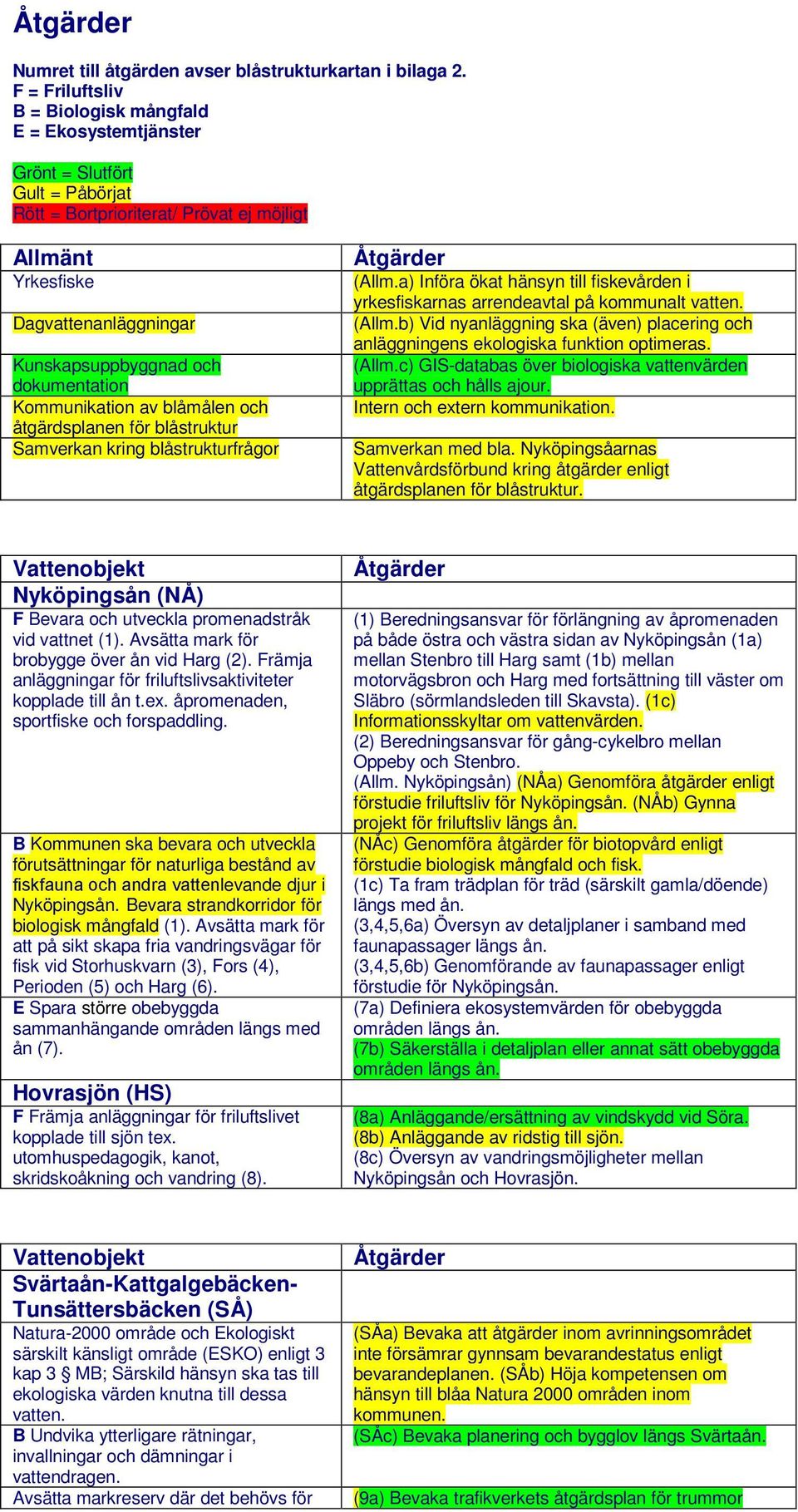 dokumentation Kommunikation av blåmålen och åtgärdsplanen för blåstruktur Samverkan kring blåstrukturfrågor (Allm.