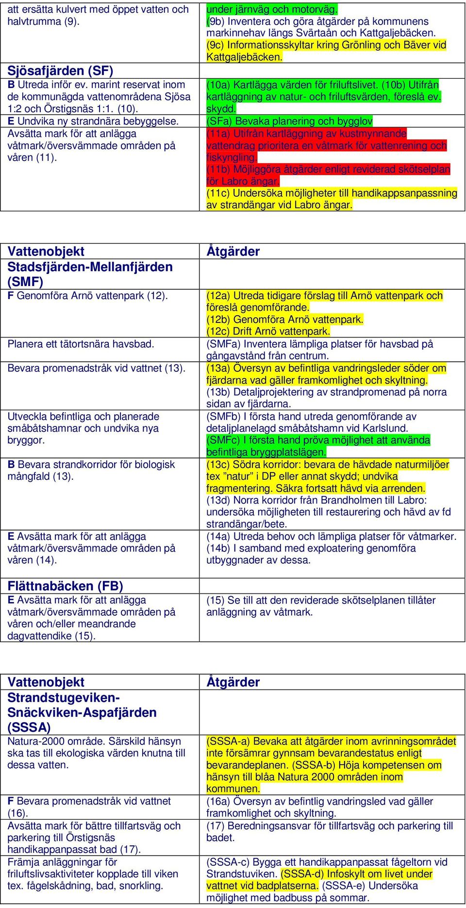 (9c) Informationsskyltar kring Grönling och Bäver vid Kattgaljebäcken. (10a) Kartlägga värden för friluftslivet. (10b) Utifrån kartläggning av natur- och friluftsvärden, föreslå ev. skydd.