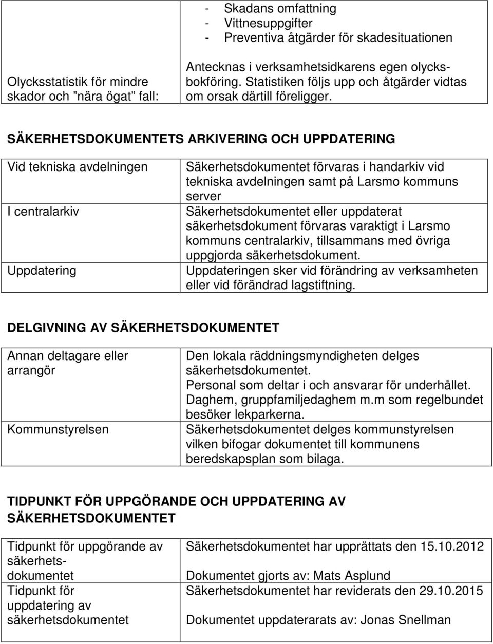 SÄKERHETSDOKUMENTETS ARKIVERING OCH UPPDATERING Vid tekniska avdelningen I centralarkiv Uppdatering Säkerhetsdokumentet förvaras i handarkiv vid tekniska avdelningen samt på Larsmo kommuns server