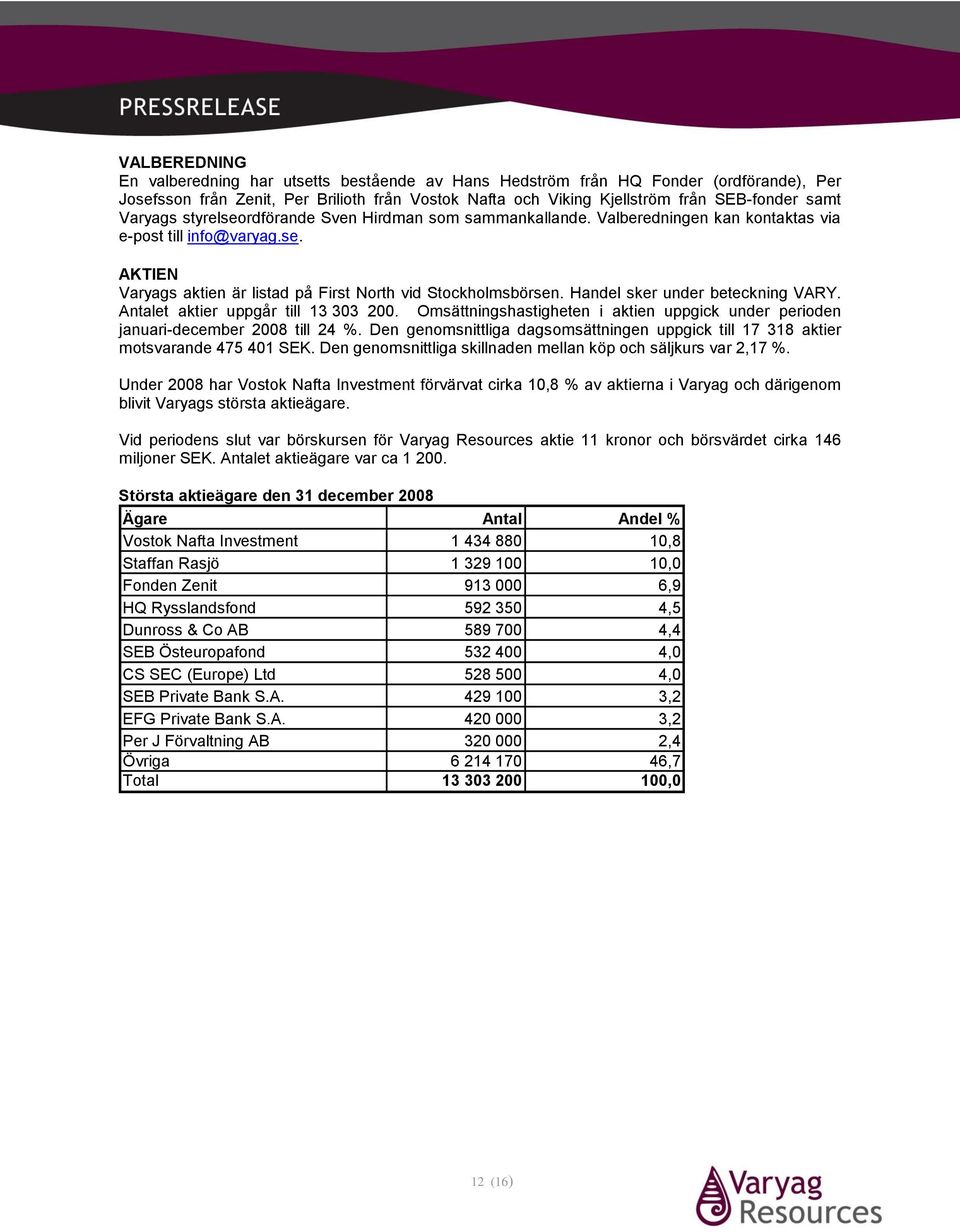 Handel sker under beteckning VARY. Antalet aktier uppgår till 13 303 200. Omsättningshastigheten i aktien uppgick under perioden januari-december 2008 till 24 %.