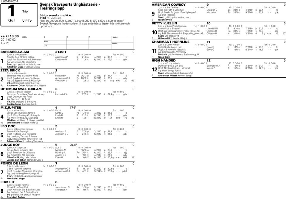 e Muscle ill - : 0 0-0-0 0 : 0 0-0-0 0 Tot: 0 0-0-0 Novelty Ås e Striking Sahra Johansson P S / -p / 0 p 0, - - p Uppf: Am Bloodstock AB, almstad Kihlström Ö S / -k / 0 k,0 - - gdk Äg: Verrazzano AB,