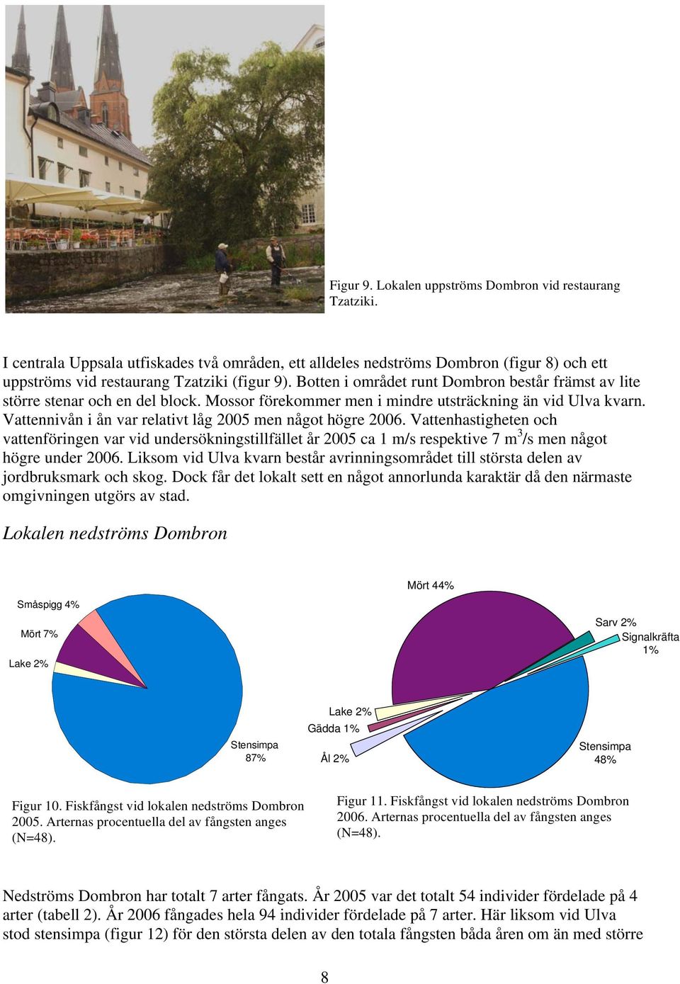 Vattennivån i ån var relativt låg 2005 men något högre 2006. Vattenhastigheten och vattenföringen var vid undersökningstillfället år 2005 ca 1 m/s respektive 7 m 3 /s men något högre under 2006.