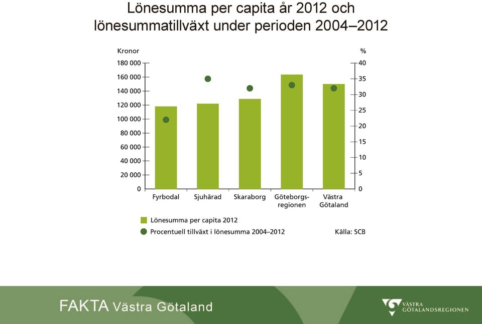 lönesummatillväxt