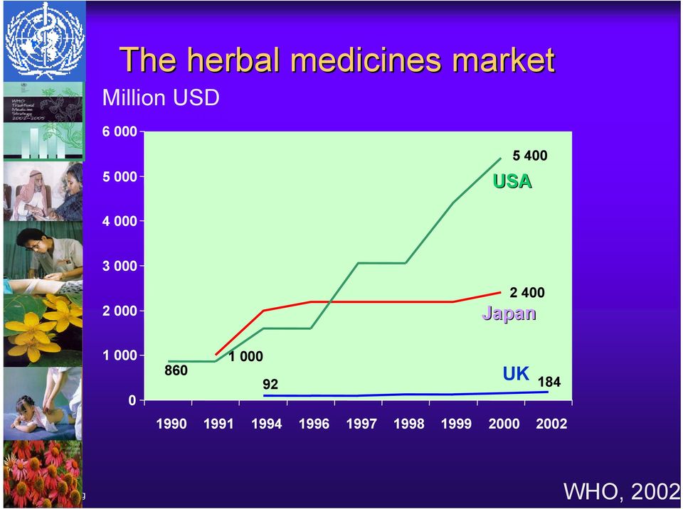 2 000 1 000 0 860 1 000 2 400 Japan UK 92 184