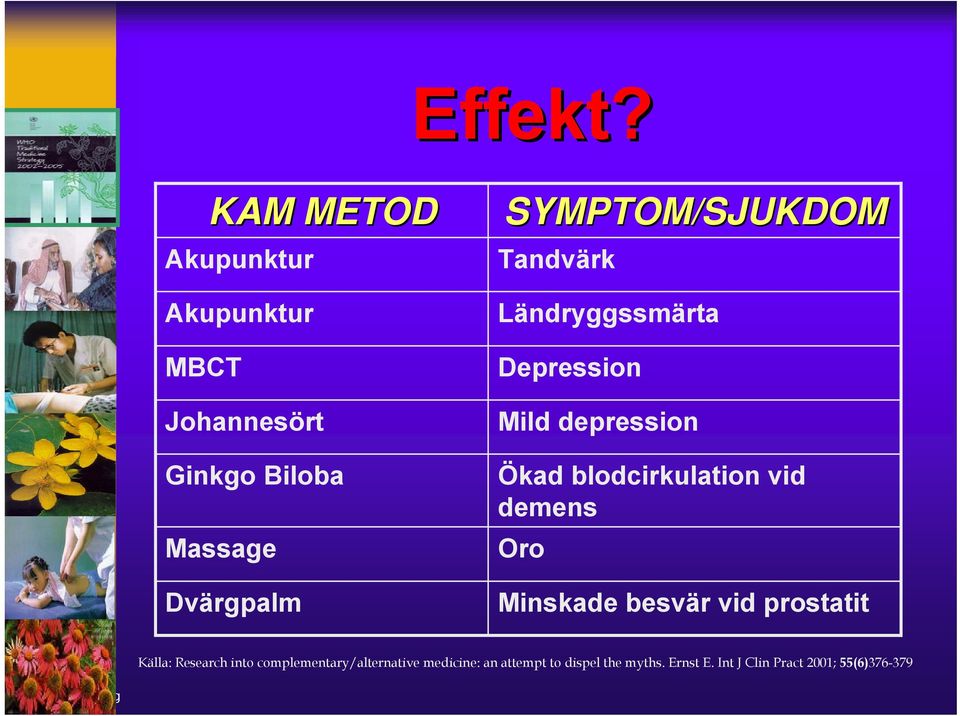 SYMPTOM/SJUKDOM Tandvärk Ländryggssmärta Depression Mild depression Ökad blodcirkulation