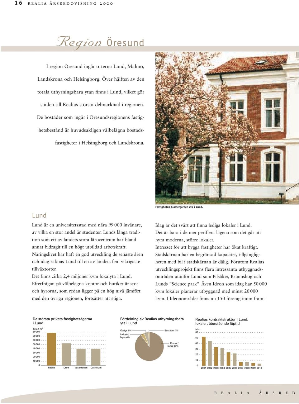 De bostäder som ingår i Öresundsregionens fastighetsbestånd är huvudsakligen välbelägna bostadsfastigheter i Helsingborg och Landskrona.