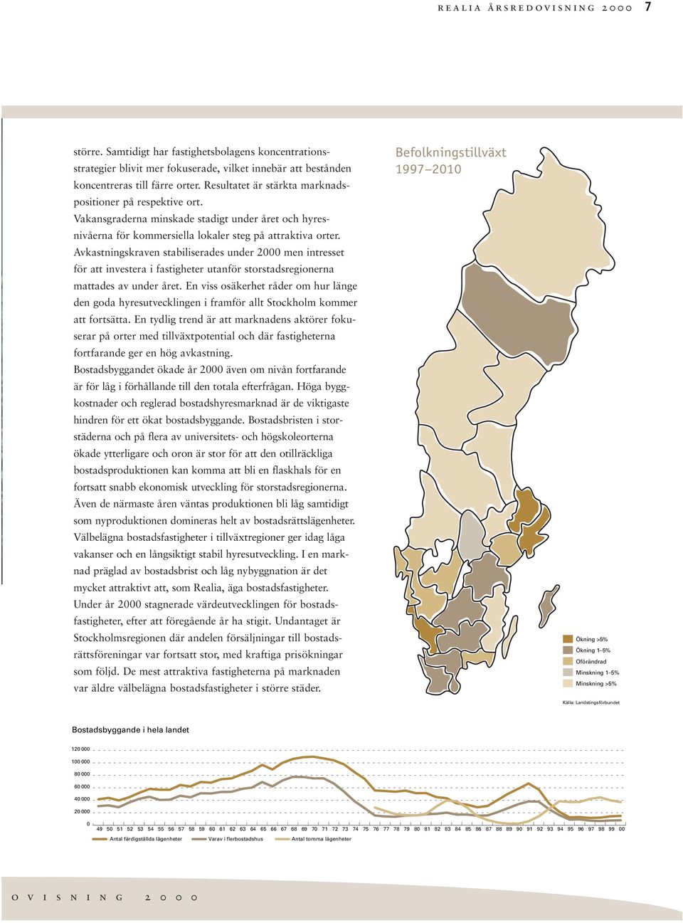 Avkastningskraven stabiliserades under 2000 men intresset för att investera i fastigheter utanför storstadsregionerna mattades av under året.