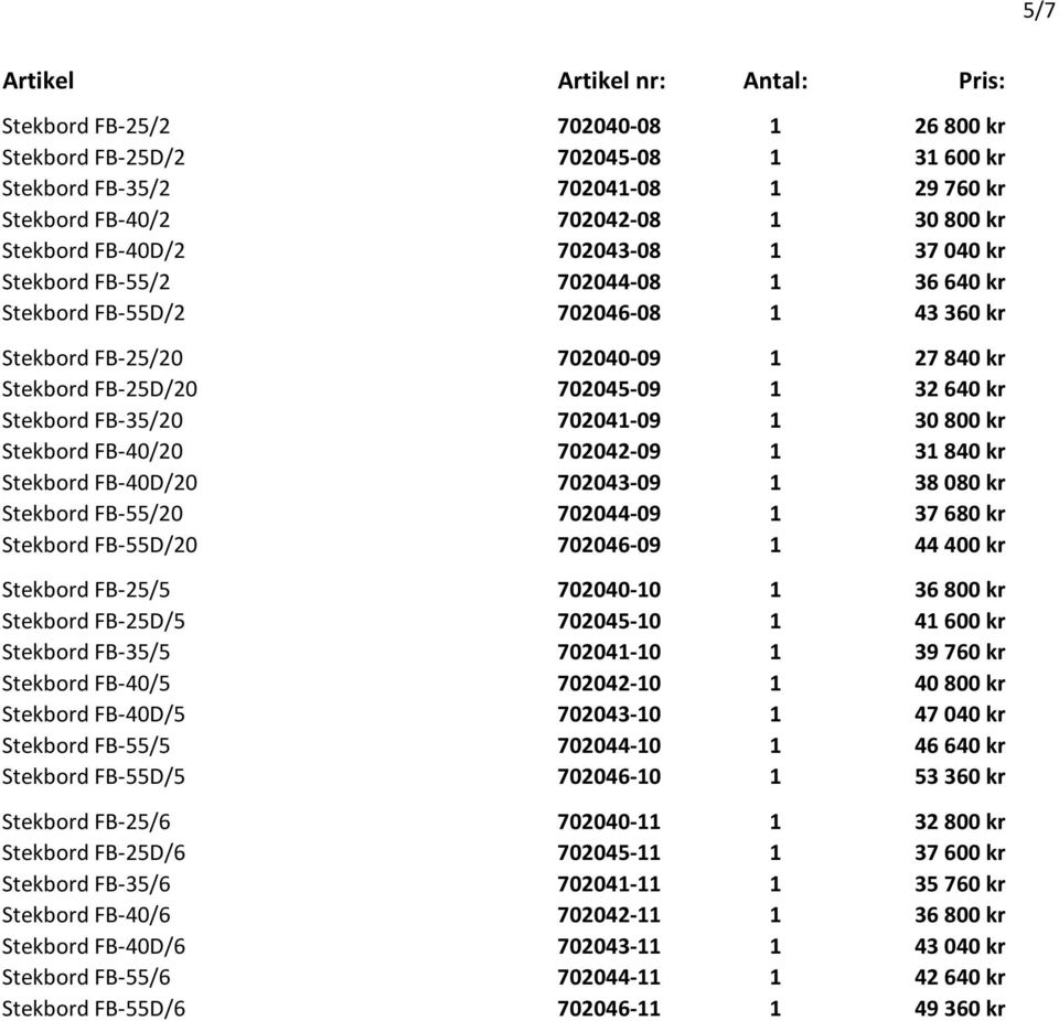 kr Stekbord FB-40/20 702042-09 1 31 840 kr Stekbord FB-40D/20 702043-09 1 38 080 kr Stekbord FB-55/20 702044-09 1 37 680 kr Stekbord FB-55D/20 702046-09 1 44 400 kr Stekbord FB-25/5 702040-10 1 36