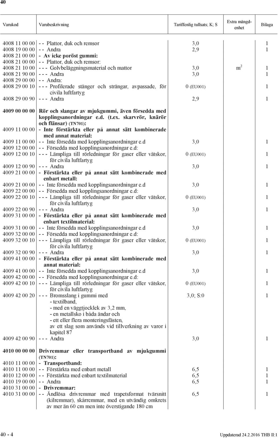 2,9 1 4009 00 00 00 Rör och slangar av mjukgummi, även försedda med kopplingsanordningar e.d. (t.ex.